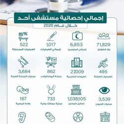أمير تبوك يلتقي نائب رئيس مجلس إدارة شركة الراجحي القابضة