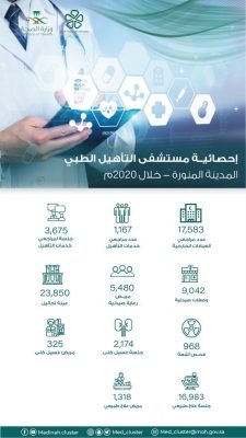 17583 مستفيد من خدمات العيادات الخارجية في مستشفى التأهيل الطبي في المدينة المنورة