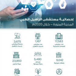 الجمارك توقع مذكرة تعاون مع الموارد البشرية لتوطين وظائف قطاع التخليص الجمركي