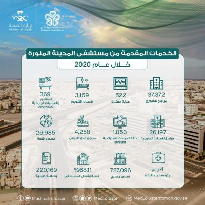 37372 مستفيدمن خدمات طوارئ مستشفى المدينة المنورة العام