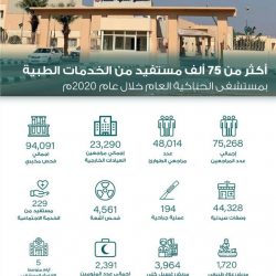 جامعة الأميرة نورة تنظم الملتقى العلمي (المعلم وديناميكية التطور المهني)