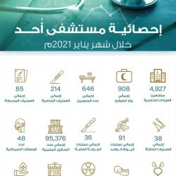 ثلاثه مليون وخمسمائة وثمانون الف و سبو مئة واثنين و ثلاثين مستفيد من خدمات عيادات تطمن و مراكز تأكد