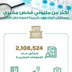 أكثر من (٦٠٠) من قيادات المدارس في لقاء دليل حوكمة حسابات التواصل الاجتماعي بتعليم جازان  