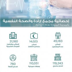 70 ساعة تجسد جدارية تجميلية في مكة المكرمة
