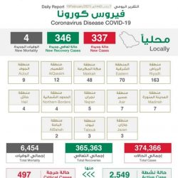 إمام المسجد النبوي: اقتراف المحرمات وارتكاب المحظورات من الظلم للنفس