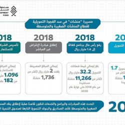 الأمن العام يدعو إلى الالتزام بمواعيد العمرة