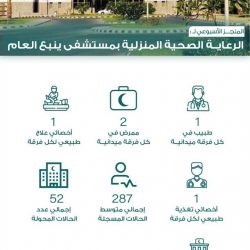 بلدية صبيا تنفذ جولات رقابية مكثفة للتأكد من تطبيق الإجراءات الاحترازية من فايروس كورونا