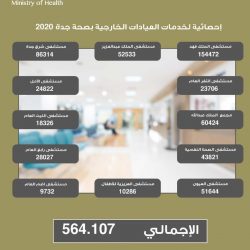 المحيميد يشيد بقرار مجلس الوزراء بتحويل وكالة الأنظمة بوزارة المالية إلى مركز مستقل