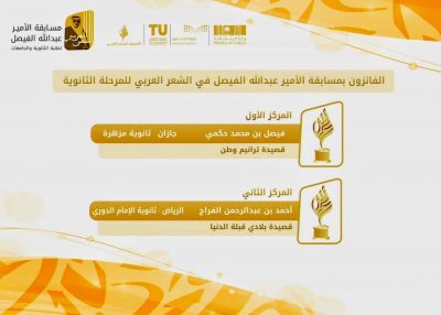 الطالب فيصل حكمي يحقق المركز الأول في مسابقة الأمير عبدالله الفيصل في الشعر العربي