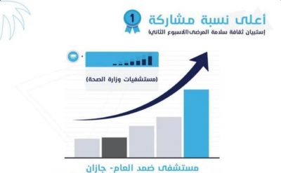 مستشفى ضمد العام يحصد المركز الأول على مستوى المملكة في استبيان قياس ثقافة سلامة المرضى بالمنشآت الصحية