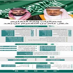 الأمين العام لمجلس التعاون يدين محاولة استهداف المرافق النفطية بالمملكة