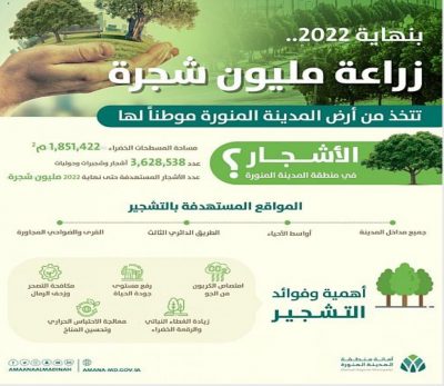 أمانة المدينة المنورة تطلق مبادرة تستهدف زراعة مليون شجرة بنهاية 2022
