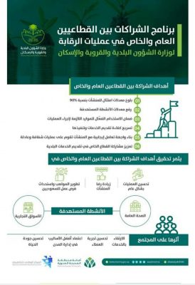 وزير الشؤون البلدية يدشن برنامج الشراكة بين القطاعين العام والخاص لتخصيص 70% من محفظتها البلدية