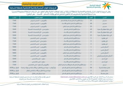إعلان فرص وظيفية بفرع وزارة الموارد البشرية والتنمية الاجتماعية بالمنطقة الشرقية