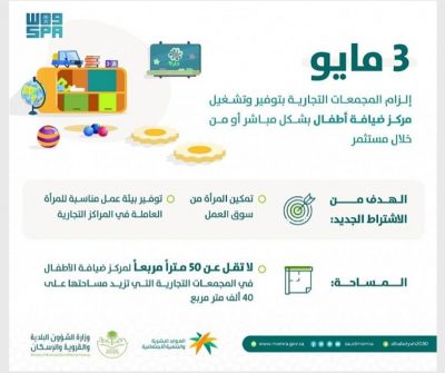 الشؤون البلدية” تحدد 3 مايو موعدًا للتطبيق الإلزامي لتوفير وتشغيل مراكز ضيافة الأطفال بالمراكز التجارية (المولات)