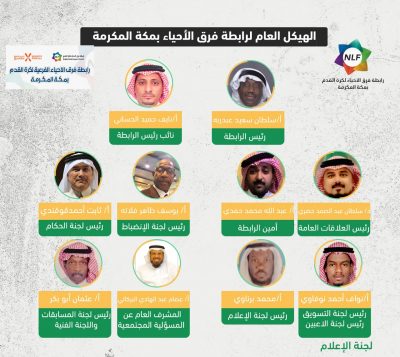 رئيس رابطة أحياء مكة الأستاذ ” سلطان عبدربه ” يعتمد تشكيل مجلس الإدارة ويوزع حقائب المهام