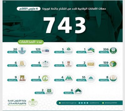 الشؤون البلدية تهيب بتطبيق بروتوكولات عودة وضبط النشاط داخل الأسواق والمطاعم وصالونات التجميل