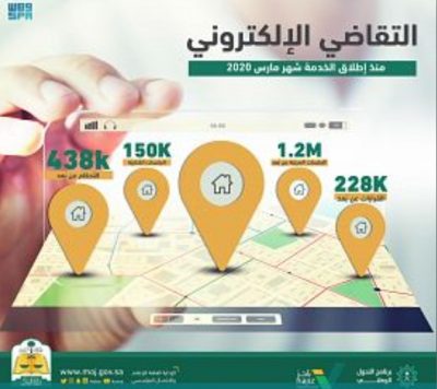 محاكم المملكة تعقد 1.2 مليون جلسة مرئية
