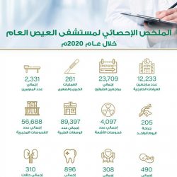 “تراحم الباحة” تتلمس احتياجات المستفيدين بحزمة من التبرعات لشهر رمضان