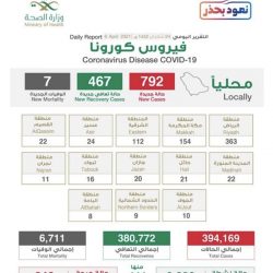 تعليق الاعتكاف وسُفر الإفطار والسحور والتوسع في أماكن صلاة العيد