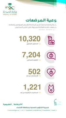 الصحة .. لقاح كورونا لا يشكل خطراً على الرضاعة الطبيعية.