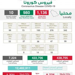 نجوم الفن يودعون الفنان سمير غانم بمثواه الأخير