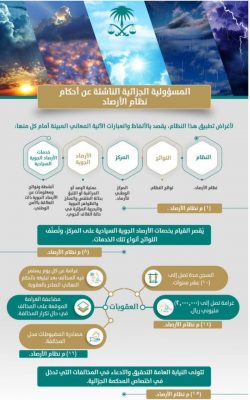 النيابة: يحظر القيام بخدمات الأرصاد السيادية ذات العلاقة بالأمن الوطني