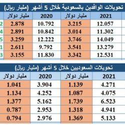 أمانة العاصمة المقدسة تطرح فرصاً استثمارية متعددة الأنشطة بمخططات ولي العهد