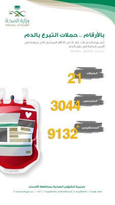 اكثر من 9132 مستفيد من حملات التبرع بالدم بالأحساء