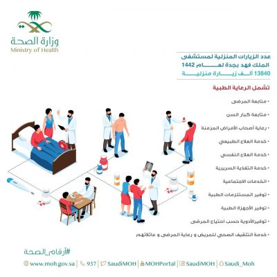 مستشفى الملك فهد يقوم بتنفيذ ١٣٨٤٠ألف زيارة منزلية خلال عام 
