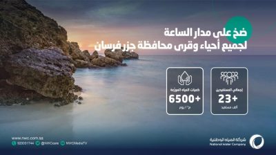 “مياه جازان”طبَّقنا مبادرة الضخ المستمر لمحافظة جزر فرسان لخدمة 23 ألف مستفيد