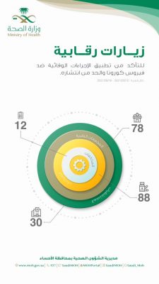 تكثيف الزيارات الرقابية على المنشآت الصحية