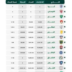 صحة المدينة المنورة تُنفّذ 223 جولة تفتيشية للتأكد من تطبيق الإجراءات الإحترازية