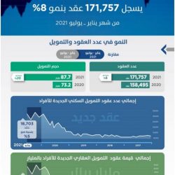 النيابة العامة: التعدي على الخطوط الحديدية عقوبتها السجن عامين وغرامة 500 ألف ريال