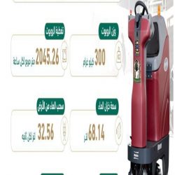 صحة الشرقيه تختتم فعالية هشاشة العظام بحضور ١٢٠٠مستفيد