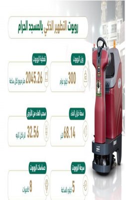 استخدام الذكاء الاصطناعي في تطوير روبوت لتنظيف المسجد الحرام