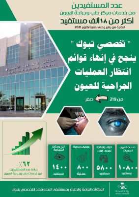 18 ألف مستفيد من خدمات مركز طب وجراحة العيون بمستشفى الملك فهد التخصصي بتبوك