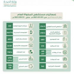 أوبو تستعرض أهم مزايا جوالاتها الجديدة بالتعاون مع مشاهير الهيب هوب في السعودية “ليل إيزي” و”د. سليم”