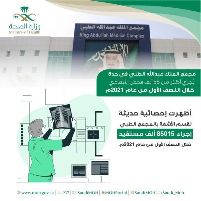 أكثر من 58 ألف فحص إشعاعي خلال النصف الأول من عام 2021م بالمجمع
