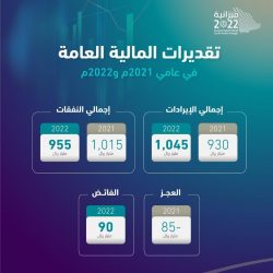 محافظ شروره يتقدم المصلين في صلاه لاستسقاء