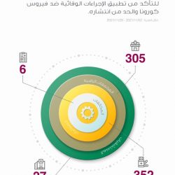 4.5 مليون زائر لموسم الرياض خلال شهر.. وتوفير نحو 122 ألف وظيفة