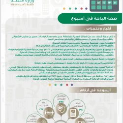 بلدية محافظة صبيا تنفذ حملة توعوية لتطبيق الإجراءات الاحترازية بالأسواق والمولات التجارية