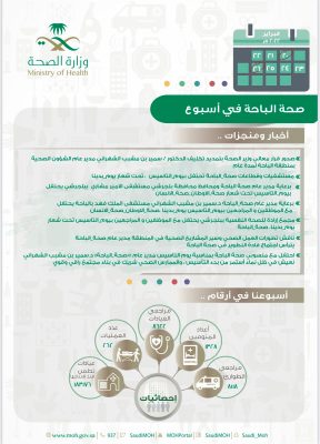 العيادات بصحة الباحة تستقبل أكثر من 8600 مراجع خلال الأسبوع الماضي