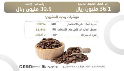 غرفة جازان تنهي دراسة إنشاء مصنع للقهوة بقيمة 65 مليون ريال