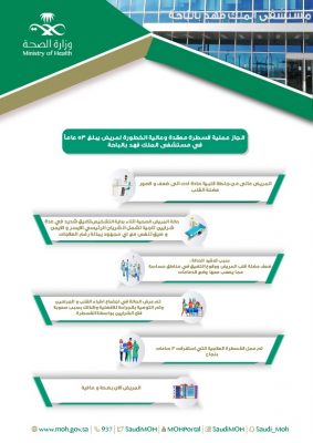 إنجاز قسطرة معقدة وعالية الخطورة لمريض بمركز القلب بمستشفى الملك فهد بالباحة..