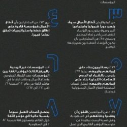 سمو أمير منطقة الباحة يستقبل مدير عام الاتصال الاستراتيجي بالهيئة العامة للإحصاء..