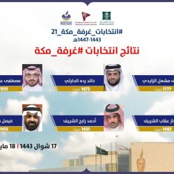 سمو أمير الرياض يرعى حفل تخريج الدفعة الـ 13 من طلاب جامعة شقراء..