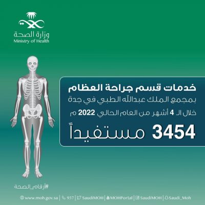 3454 مستفيداً من خدمات عظام مجمع الملك عبدالله الطبي في جدة خلال الـ 4 أشهر من العام الحالي 2022م..