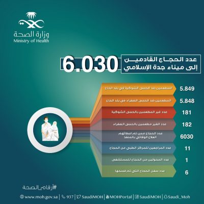 الصحة تقديم الخدمات العلاجية6030 حاجاً وحاجة في ميناء جدة الإسلامي..