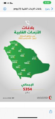 الهلال الأحمر يتلقى 5354 بلاغ لحالات أزمات قلبية منذ بداية2022